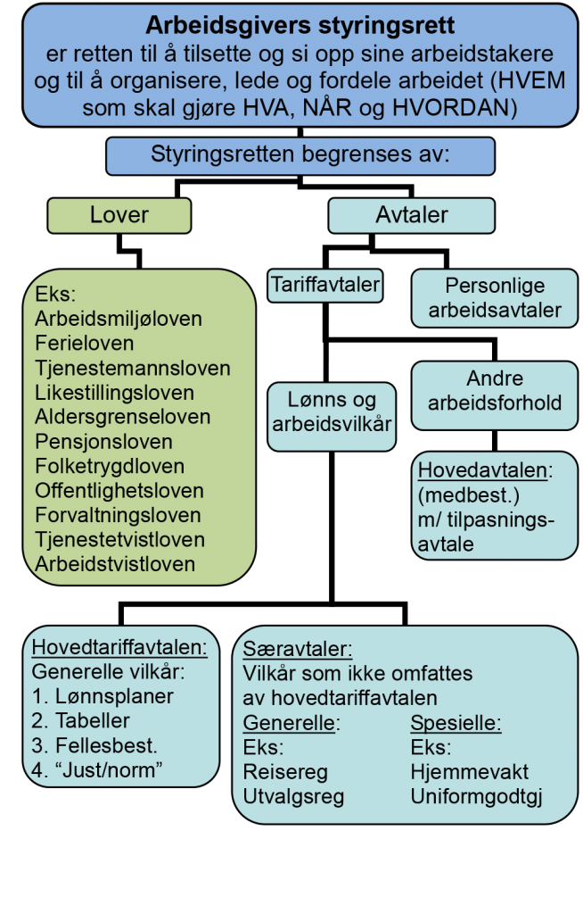 Medbestemmelse - KY